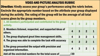 VIDEO AND PICTURE ANALYSIS RUBRIC
Direction: Kindly assess your group’s performance using the rubric below.
Encircle the appropriate number based on the attribute your group displayed
during the activity. The rating of the group will be the average of all total
scores given by the group members.
1. All members participated and contributed to the group
activity. 4 3 2 1
2. Members listened, respected, and supported ideas of
others. 4 3 2 1
3. The group displayed great time management skills. 4 3 2 1
4. The group was able to complete the task with accuracy 4 3 2 1
5.The group presented the output with precision and
organized information. 4 3 2 1
Add all the encircled numbers for the total score of _______/20
 