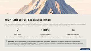 7-Essential-Skills-for-Full-Stack-Development-Success (3).pptx