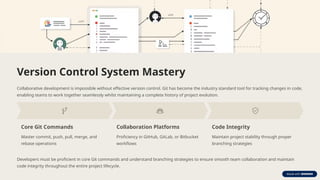 7-Essential-Skills-for-Full-Stack-Development-Success (3).pptx