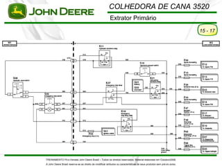 COLHEDORA DE CANA 3520
                                                          Extrator Primário

                                                                                                                          15 - 17




TREINAMENTO Pó s-Vendas John Deere Brasil – Todos os direitos reservados. Material elaborado em Outubro/2008.
A John Deere Brasil reserva-se ao direito de modificar atributos ou características de seus produtos sem pré vio aviso.
 