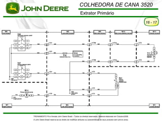 COLHEDORA DE CANA 3520
                                                          Extrator Primário

                                                                                                                          16 - 17




TREINAMENTO Pó s-Vendas John Deere Brasil – Todos os direitos reservados. Material elaborado em Outubro/2008.
A John Deere Brasil reserva-se ao direito de modificar atributos ou características de seus produtos sem pré vio aviso.
 