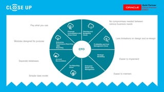 Pay what you use
Modules designed for purpose
Separate databases
Simpler data model
Easier to implement
Easier to maintain
Less limitations on design and re-design
No compromises needed between
various business needs
 