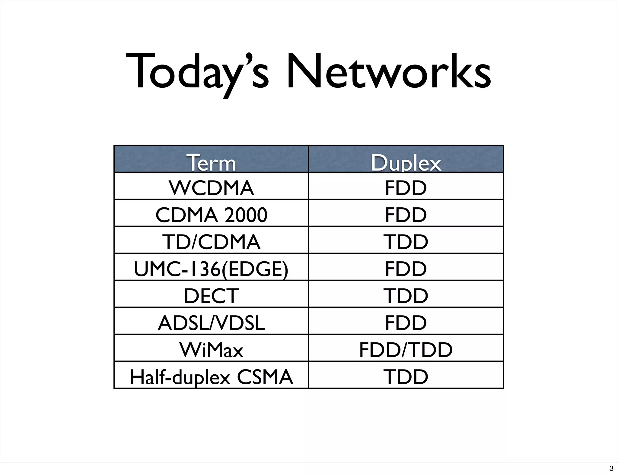 7 fdd vs tdd | PDF