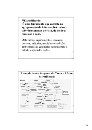 11
Estratificação:
É uma ferramenta que consiste no
agrupamento da informação ( dados )
sob vários pontos de vista, de modo a
focalizar a ação.
Os fatores equipamentos, insumos,
pessoas, métodos, medidas e condições
ambientais são categorias naturais para a
estratificações dos dados.
Exemplo de um Diagrama de Causa e Efeito /
Estratificação
 