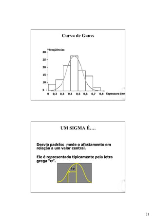 21
Curva de Gauss
30 -
25 -
20 -
15 -
10 -
5 -
0 0,2 0,3 0,4 0,5 0,6 0,7 0,8 Espessura (mm)
freqüências
UM SIGMA É….
Desvio padrão: mede o afastamento em
relação a um valor central.
Ele é representado tipicamente pela letra
grega “σ”.
1σ
 