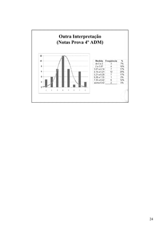 24
Outra Interpretação
( otas Prova 4º ADM)
 