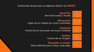 Lembrando sempre que os objetivos devem ser SMART
10
A
M
S
Específico
Bem direcionado e focado
Mensurável
Capaz de ser medido por você e controlado
Realizável
Possível de ser executado nas atuais condições
T
R
Realista
Possível de ser atingido
Planejado no tempo
Datas definidas para cumprir cada etapa
 