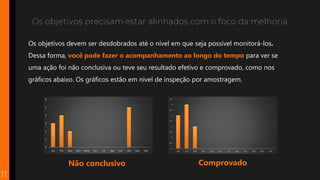 Os objetivos devem ser desdobrados até o nível em que seja possível monitorá-los.
Dessa forma, você pode fazer o acompanhamento ao longo do tempo para ver se
uma ação foi não conclusiva ou teve seu resultado efetivo e comprovado, como nos
gráficos abaixo. Os gráficos estão em nível de inspeção por amostragem.
11
Os objetivos precisam estar alinhados com o foco da melhoria
Não conclusivo Comprovado
0
0,5
1
1,5
2
2,5
3
3,5
4
4,5
Jan Fev Mar Abr Mai Jun Jul Ago Set Out Nov Dez
0
1
2
3
4
5
6
Jan Fev Mar Abril Maio Jun Jul Ago Set Out Nov Dez
 