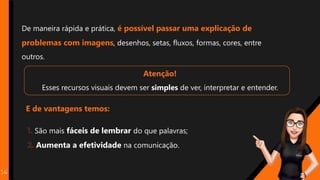 14
Atenção!
Esses recursos visuais devem ser simples de ver, interpretar e entender.
São mais fáceis de lembrar do que palavras;
Aumenta a efetividade na comunicação.
E de vantagens temos:
De maneira rápida e prática, é possível passar uma explicação de
problemas com imagens, desenhos, setas, fluxos, formas, cores, entre
outros.
 