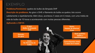 EXEMPLO
20
Problema/Fenômeno: quebra do bulbo da lâmpada OHP
Descrição do problema: Ao girar o OHP, o filamento do bulbo se quebra. Isto ocorre
subitamente e repetidamente; Além disso, aconteceu 5 vezes em 6 meses, com uma média de
vida do bulbo de 10 horas e acontecendo com muitas pessoas diferentes.
Aplicando o 5W1H:
O que:
Bulbo da lâmpada
OHP
Onde:
No filamento do
bulbo
Quando:
Ao girar
Quem:
Pessoas de diversos
times
Qual (padrão):
Súbita e
repetitivamente
Como/Quantas vezes:
5 vezes em 6 meses
 