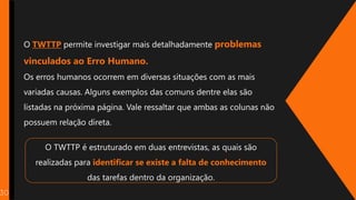 30
O TWTTP permite investigar mais detalhadamente problemas
vinculados ao Erro Humano.
Os erros humanos ocorrem em diversas situações com as mais
variadas causas. Alguns exemplos das comuns dentre elas são
listadas na próxima página. Vale ressaltar que ambas as colunas não
possuem relação direta.
O TWTTP é estruturado em duas entrevistas, as quais são
realizadas para identificar se existe a falta de conhecimento
das tarefas dentro da organização.
 