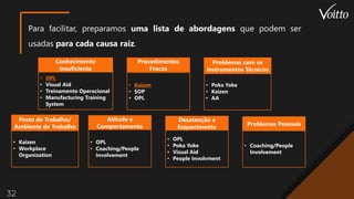 32
Para facilitar, preparamos uma lista de abordagens que podem ser
usadas para cada causa raiz.
Conhecimento
Insuficiente
• Kaizen
• Workplace
Organization
• OPL
• Coaching/People
Involvement
• OPL
• Poka Yoke
• Visual Aid
• People Involvment
• Coaching/People
Involvement
• OPL
• Visual Aid
• Treinamento Operacional
• Manufacturing Training
System
• Kaizen
• SOP
• OPL
• Poka Yoke
• Kaizen
• AA
Problemas com os
Instrumentos Técnicos
Procedimentos
Fracos
Posto de Trabalho/
Ambiente de Trabalho
Atitude e
Comportamento
Desatenção e
Esquecimento
Problemas Pessoais
 