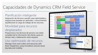 Asignación de técnicos usando rutas optimizadas y
asignaciones basadas en aptitudes / conocimientos
equilibrando la carga de trabajo de los recursos.
Capacidades de Dynamics CRM Field Service
Proporciona a los técnicos de servicio una visión
completa de la información del cliente, guías en
tiempo real y colaboración entre equipos.
Manage more work orders and resources with
fewer dispatchers using innovations around cloud,
big data and mobility.
 