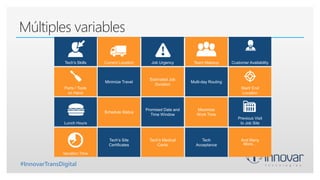Tech's Skills Current Location
Parts / Tools
on Hand
Lunch Hours
Job Urgency
Minimize Travel
Estimated Job
Duration
Schedule Status
Promised Date and
Time Window
Vacation Time
Tech’s Site
Certificates
Tech’s Medical
Cards
Team Makeup Customer Availability
Multi-day Routing
Start/ End
Location
Maximize
Work Time
Previous Visit
to Job Site
Tech
Acceptance
And Many
More…
Múltiples variables
#InnovarTransDigital
 