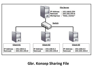 Gbr. Konsep Sharing File 
 