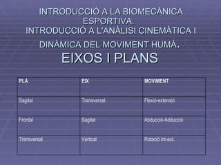INTRODUCCIÓ A LA BIOMECÀNICA ESPORTIVA.   INTRODUCCIÓ A L'ANÀLISI CINEMÀTICA I DINÀMICA DEL MOVIMENT HUMÀ . EIXOS I PLANS PLÀ EIX MOVIMENT Sagital Transversal Flexió-extensió Frontal Sagital Abducció-Adducció Transversal Vertical Rotació int-ext. 