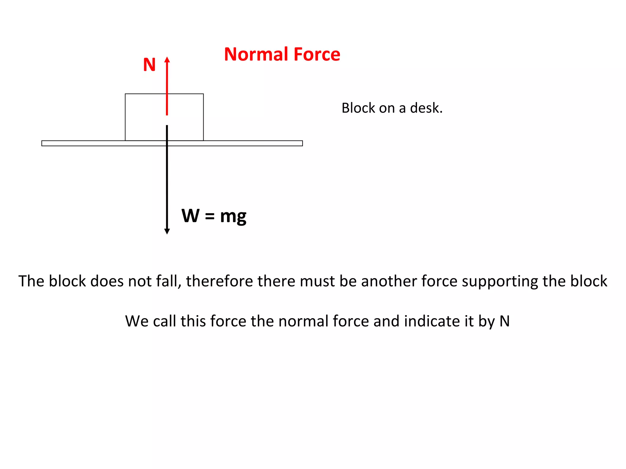 Normal Force
Block on a desk.
W = mg
The block does not fall, therefore there must be another force supporting the block
N
We call this force the normal force and indicate it by N
 