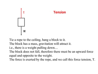 Tension
Tie a rope to the ceiling, hang a block to it.
The block has a mass, gravitation will attract it.
i.e., there is a weight pulling down…
The block does not fall, therefore there must be an upward force
equal and opposite to the weight.
The force is exerted by the rope, and we call this force tension, T.
T
W
 