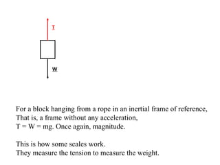 For a block hanging from a rope in an inertial frame of reference,
That is, a frame without any acceleration,
T = W = mg. Once again, magnitude.
This is how some scales work.
They measure the tension to measure the weight.
T
W
 