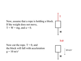Now, assume that a rope is holding a block.
If the weight does not move,
T = W = mg, and a = 0.
T
W
Now cut the rope. T = 0, and
the block will fall with acceleration
g = 10 m/s2
T= 0
W
10 m/s2
 