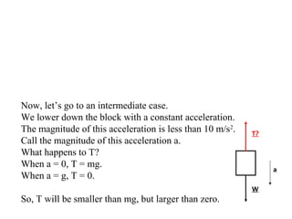 Now, let’s go to an intermediate case.
We lower down the block with a constant acceleration.
The magnitude of this acceleration is less than 10 m/s2
.
Call the magnitude of this acceleration a.
What happens to T?
When a = 0, T = mg.
When a = g, T = 0.
So, T will be smaller than mg, but larger than zero.
T?
W
a
 
