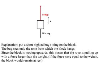 Explanation: put a short-sighted bug sitting on the block.
The bug sees only the rope from which the block hangs.
Since the block is moving upwards, this means that the rope is pulling up
with a force larger than the weight. (if the force were equal to the weight,
the block would remain at rest).
T>mg!
W = mg
a
 