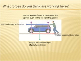 What forces do you think are working here? 
normal reaction forces at the wheels, the 
upward push on the car from the ground 
push on the car by the man 
friction opposing the motion 
weight, the downward pull 
of gravity on the car 
 