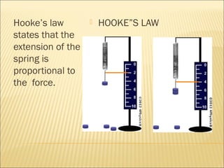 Hooke’s law 
states that the 
extension of the 
spring is 
proportional to 
the force. 
 HOOKE”S LAW 
 