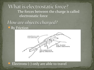 The forces between the charge is called 
electrostatic force 
By Friction 
 Electrons (-) only are able to travel 
