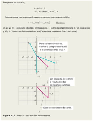 Analogamente,	no	caso	do	eixo	y,
rx	=	ax	+	bx	+	cx																																										
=	1,5	m	–	2,9	m	–	3,7	m	=	–2,3	m.
Podemos	combinar	essas	componentes	de	para	escrever	o	vetor	em	termos	dos	vetores	unitários:
em	que	(2,6	m) 	é	a	componente	vetorial	de	 	em	relação	ao	eixo	x	e	−(2,3	m) 	é	a	componente	vetorial	de	 	em	relação	ao	eixo
y.	A	Fig.	3-17b	mostra	uma	das	formas	de	obter	o	vetor	 	a	partir	dessas	componentes.	(Qual	é	a	outra	forma?)
Figura	3-17 	O	vetor	 	é	a	soma	vetorial	dos	outros	três	vetores.
 