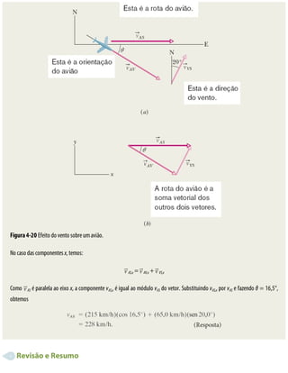 Figura	4-20	Efeito	do	vento	sobre	um	avião.
No	caso	das	componentes	x,	temos:
AS,x	=	 AV,x	+	 VS,x
Como	 AS	é	paralela	ao	eixo	x,	a	componente	vAS,x	é	igual	ao	módulo	vAS	do	vetor.	Substituindo	vAS,x	por	vAS	e	fazendo	θ	=	16,5°,
obtemos
	Revisão	e	Resumo
 