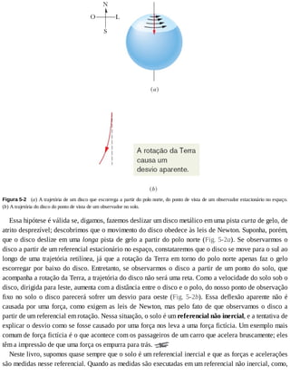 Figura	5-2 	(a)	A	trajetória	de	um	disco	que	escorrega	a	partir	do	polo	norte,	do	ponto	de	vista	de	um	observador	estacionário	no	espaço.
(b)	A	trajetória	do	disco	do	ponto	de	vista	de	um	observador	no	solo.
Essa	hipótese	é	válida	se,	digamos,	fazemos	deslizar	um	disco	metálico	em	uma	pista	curta	de	gelo,	de
atrito	desprezível;	descobrimos	que	o	movimento	do	disco	obedece	às	leis	de	Newton.	Suponha,	porém,
que	o	disco	deslize	em	uma	longa	pista	de	gelo	a	partir	do	polo	norte	(Fig.	5-2a).	Se	observarmos	o
disco	a	partir	de	um	referencial	estacionário	no	espaço,	constataremos	que	o	disco	se	move	para	o	sul	ao
longo	de	uma	trajetória	retilínea,	já	que	a	rotação	da	Terra	em	torno	do	polo	norte	apenas	faz	o	gelo
escorregar	por	baixo	do	disco.	Entretanto,	se	observarmos	o	disco	a	partir	de	um	ponto	do	solo,	que
acompanha	a	rotação	da	Terra,	a	trajetória	do	disco	não	será	uma	reta.	Como	a	velocidade	do	solo	sob	o
disco,	dirigida	para	leste,	aumenta	com	a	distância	entre	o	disco	e	o	polo,	do	nosso	ponto	de	observação
fixo	no	solo	o	disco	parecerá	sofrer	um	desvio	para	oeste	(Fig.	 5-2b).	 Essa	 deflexão	 aparente	 não	 é
causada	por	uma	força,	como	exigem	as	leis	de	Newton,	mas	pelo	fato	de	que	observamos	o	disco	a
partir	de	um	referencial	em	rotação.	Nessa	situação,	o	solo	é	um	referencial	não	inercial,	e	a	tentativa	de
explicar	o	desvio	como	se	fosse	causado	por	uma	força	nos	leva	a	uma	força	fictícia.	Um	exemplo	mais
comum	de	força	fictícia	é	o	que	acontece	com	os	passageiros	de	um	carro	que	acelera	bruscamente;	eles
têm	a	impressão	de	que	uma	força	os	empurra	para	trás.	
Neste	livro,	supomos	quase	sempre	que	o	solo	é	um	referencial	inercial	e	que	as	forças	e	acelerações
são	medidas	nesse	referencial.	Quando	as	medidas	são	executadas	em	um	referencial	não	inercial,	como,
 