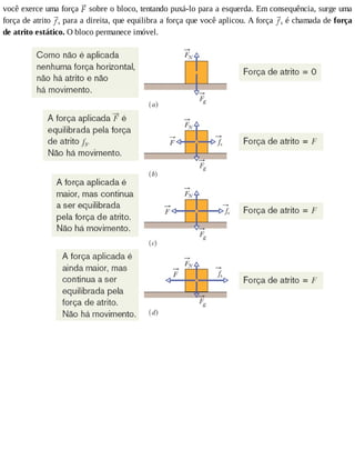 você	exerce	uma	força	 	sobre	o	bloco,	tentando	puxá-lo	para	a	esquerda.	Em	consequência,	surge	uma
força	de	atrito	 s	para	a	direita,	que	equilibra	a	força	que	você	aplicou.	A	força	 s	é	chamada	de	força
de	atrito	estático.	O	bloco	permanece	imóvel.
 