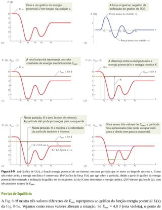 Figura	8-9 	(a)	Gráfico	de	U(x),	a	função	energia	potencial	de	um	sistema	com	uma	partícula	que	se	move	ao	longo	de	um	eixo	x.	Como
não	existe	atrito,	a	energia	mecânica	é	conservada.	(b)	Gráfico	da	força	F(x)	que	age	sobre	a	partícula,	obtido	a	partir	do	gráfico	da	energia
potencial	determinando	a	inclinação	do	gráfico	em	vários	pontos.	(c)-(e)	Como	determinar	a	energia	cinética.	(f)	O	mesmo	gráfico	de	(a),	com
três	possíveis	valores	de	Emec.
Pontos	de	Equilíbrio
A	Fig.	8-9f	mostra	três	valores	diferentes	de	Emec	superpostos	ao	gráfico	da	função	energia	potencial	U(x)
da	Fig.	8-9a.	Vejamos	como	esses	valores	alteram	a	situação.	Se	Emec	=	4,0	J	(reta	violeta),	o	ponto	de
 