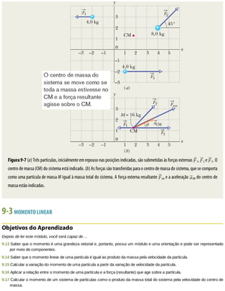 Figura	9-7	(a)	Três	partículas,	inicialmente	em	repouso	nas	posições	indicadas,	são	submetidas	às	forças	externas	 1,	 2	e	 3.	O
centro	de	massa	(CM)	do	sistema	está	indicado.	(b)	As	forças	são	transferidas	para	o	centro	de	massa	do	sistema,	que	se	comporta
como	uma	partícula	de	massa	M	igual	à	massa	total	do	sistema.	A	força	externa	resultante	 res	e	a	aceleração	 CM	do	centro	de
massa	estão	indicadas.
9-3	MOMENTO	LINEAR
Objetivos	do	Aprendizado
Depois	de	ler	este	módulo,	você	será	capaz	de	...
9.13	Saber	que	o	momento	é	uma	grandeza	vetorial	e,	portanto,	possui	um	módulo	e	uma	orientação	e	pode	ser	representado
por	meio	de	componentes.
9.14	Saber	que	o	momento	linear	de	uma	partícula	é	igual	ao	produto	da	massa	pela	velocidade	da	partícula.
9.15	Calcular	a	variação	do	momento	de	uma	partícula	a	partir	da	variação	de	velocidade	da	partícula.
9.16	Aplicar	a	relação	entre	o	momento	de	uma	partícula	e	a	força	(resultante)	que	age	sobre	a	partícula.
9.17	Calcular	o	momento	de	um	sistema	de	partículas	como	o	produto	da	massa	total	do	sistema	pela	velocidade	do	centro	de
massa.
 