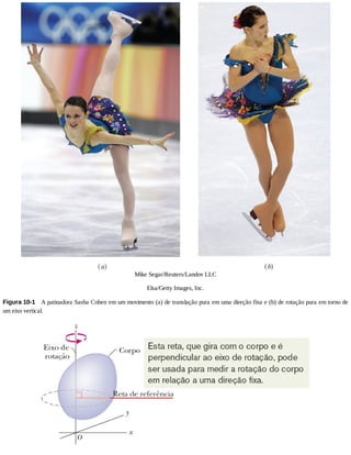 Mike	Segar/Reuters/Landov	LLC
Elsa/Getty	Images,	Inc.
Figura	10-1 	A	patinadora	Sasha	Cohen	em	um	movimento	(a)	de	translação	pura	em	uma	direção	fixa	e	(b)	de	rotação	pura	em	torno	de
um	eixo	vertical.
 