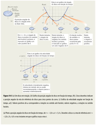 Figura	10-5	(a)	Um	disco	em	rotação.	(b)	Gráfico	da	posição	angular	do	disco	em	função	do	tempo,	θ(t).	Cinco	desenhos	indicam
a	posição	angular	da	reta	de	referência	do	disco	para	cinco	pontos	da	curva.	(c)	Gráfico	da	velocidade	angular	