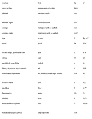 7 - F_sica-1-Mec_nica-Halliday-10_-Edi__o.pdf