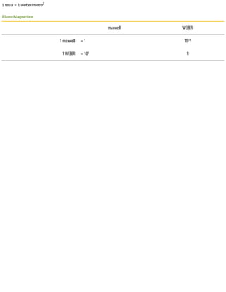7 - F_sica-1-Mec_nica-Halliday-10_-Edi__o.pdf