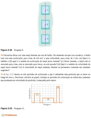 Figura	2-22 	Pergunta	9.
10	Um	turista	deixa	cair	uma	maçã	durante	um	voo	de	balão.	No	momento	em	que	isso	acontece,	o	balão
está	com	uma	aceleração,	para	cima,	de	4,0	m/s2
	e	uma	velocidade,	para	cima,	de	2	m/s.	(a)	Qual	é	o
módulo	e	(b)	qual	é	o	sentido	da	aceleração	da	maçã	nesse	instante?	(c)	Nesse	instante,	a	maçã	está	se
movendo	para	cima,	está	se	movendo	para	baixo,	ou	está	parada?	(d)	Qual	é	o	módulo	da	velocidade	da
maçã	nesse	instante?	(e)	A	velocidade	da	maçã	aumenta,	diminui	ou	permanece	constante	nos	instantes
seguintes?
11	A	Fig.	2-23	mostra	os	três	períodos	de	aceleração	a	que	é	submetida	uma	partícula	que	se	move	ao
longo	do	eixo	x.	Sem	fazer	cálculos	no	papel,	coloque	os	períodos	de	aceleração	na	ordem	dos	aumentos
que	produzem	na	velocidade	da	partícula,	começando	pelo	maior.
Figura	2-23 	Pergunta	11.
	Problemas
 