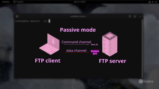 Passive mode
Command channel
data channel
Port 21
Random
port
FTP client FTP server
 