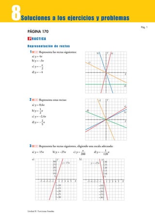 8
Soluciones a los ejercicios y problemas
                                                                                                        Pág. 1

    PÁGINA 170
     P RACTICA
    Representación de rectas
      1          Representa las rectas siguientes:                     b)          Y   a)
          a) y = 4x
          b) y = –3x
                                                             c)
          c) y = – x
                   2
          d) y = – 4
                                                                                                   X



                                                                                                   d)




      2         Representa estas rectas:                                 c)        Y
          a) y = 0,6x                                                                              a)
          b) y = 1 x                                        d)
                                                                                                   b)
                 2
          c) y = –2,4x
          d) y = – 2 x                                                                             X
                   5




      3          Representa las rectas siguientes, eligiendo una escala adecuada:
          a) y = 15x        b) y = –25x        c) y = x          d) y = – 1 x
                                                      200                120
          a)                       Y                   b)                     Y
                              30         y = 15x                                  30
                                                                  y = –25x
                              25                                                  25
                              20                                                  20
                              15                                                  15
                              10                                                  10
                               5                                                  5
                –5 –4 –3 –2 –1         1 2 3 4 5   X        –5 –4 –3 –2 –1         1 2 3 4 5   X
                                   –10                                   –10
                                   –15                                   –15
                                   –20                                   –20
                                   –25                                   –25
                                   –30                                   –30




    Unidad 8. Funciones lineales
 