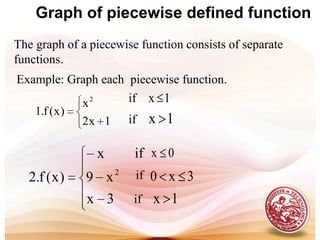DEFINITION: Graph of a Function If f(x) is a function, then its graph is the set of all points      (x,y) in the two-dimensional plane for which (x,y) is an    ordered pair  in f(x)One way to graph a function is by point plotting. 