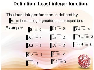 Plot the points in the coordinate planeyx-21