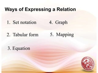 graph functions/relationsDEFINITIONRelation is referred to as any set of ordered pair.Conventionally, It is represented by the ordered pair ( x , y ).  x is called the first element or x-coordinate   while y is the second element or y-coordinate of the ordered pair. 