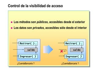 Control de la visibilidad de acceso
 Los métodos son públicos, accesibles desde el exterior
 Los datos son privados, accesibles sólo desde el interior
Retirar( )
Ingresar( )
saldo
Retirar( )
Ingresar( )
saldo

¿CuentaBancaria ?
¿CuentaBancaria ?
 