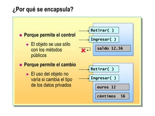 ¿Por qué se encapsula?
 Porque permite el control
 El objeto se usa sólo
con los métodos
públicos
 Porque permite el cambio
 El uso del objeto no
varía si cambia el tipo
de los datos privados
Retirar( )
Ingresar( )
euros 12
Retirar( )
Ingresar( )
saldo 12,56
céntimos 56

 