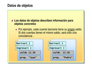 Datos de objetos
 Los datos de objetos describen información para
objetos concretos
 Por ejemplo, cada cuenta bancaria tiene su propio saldo.
Si dos cuentas tienen el mismo saldo, será sólo una
coincidencia .
Retirar( )
Ingresar( )
saldo 12,56
prop. “Juan"
Retirar( )
Ingresar( )
saldo 12,56
prop. “Pedro"
 