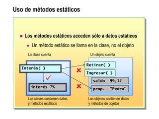 Uso de métodos estáticos
 Los métodos estáticos acceden sólo a datos estáticos
 Un método estático se llama en la clase, no el objeto
Interés( )
interés 7%
Retirar( )
Ingresar( )
saldo 99,12
prop. “Pedro"
Un objeto cuenta
La clase cuenta
Las clases contienen datos
y métodos estáticos
Los objetos contienen datos
y métodos de objetos



 