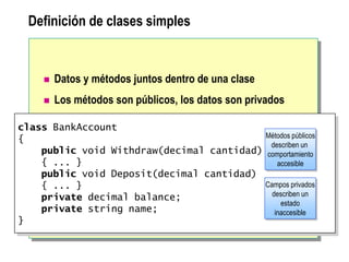 Definición de clases simples
 Datos y métodos juntos dentro de una clase
 Los métodos son públicos, los datos son privados
class BankAccount
{
public void Withdraw(decimal cantidad)
{ ... }
public void Deposit(decimal cantidad)
{ ... }
private decimal balance;
private string name;
}
Métodos públicos
describen un
comportamiento
accesible
Campos privados
describen un
estado
inaccesible
 